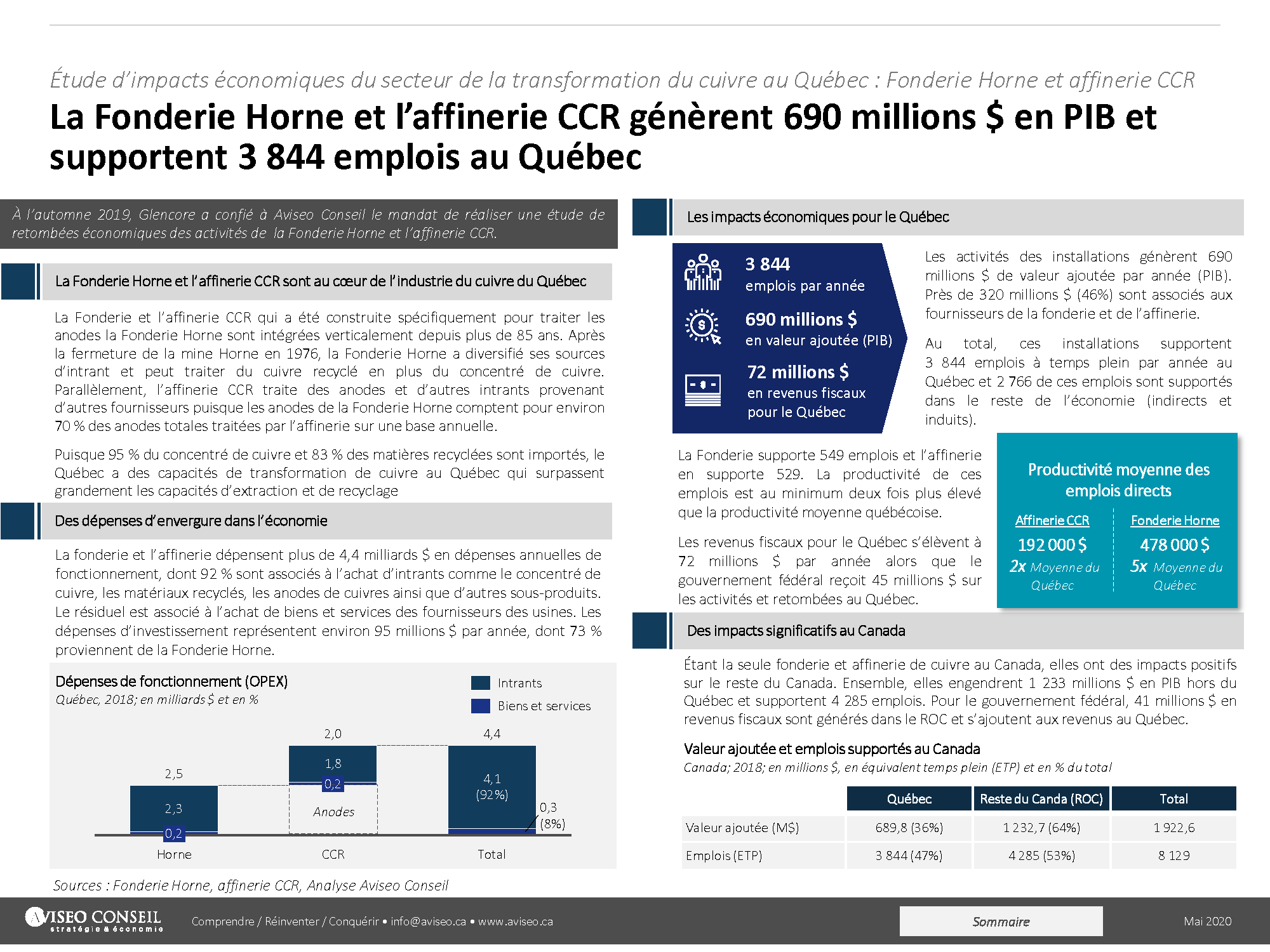 sommaire CCR impact economique